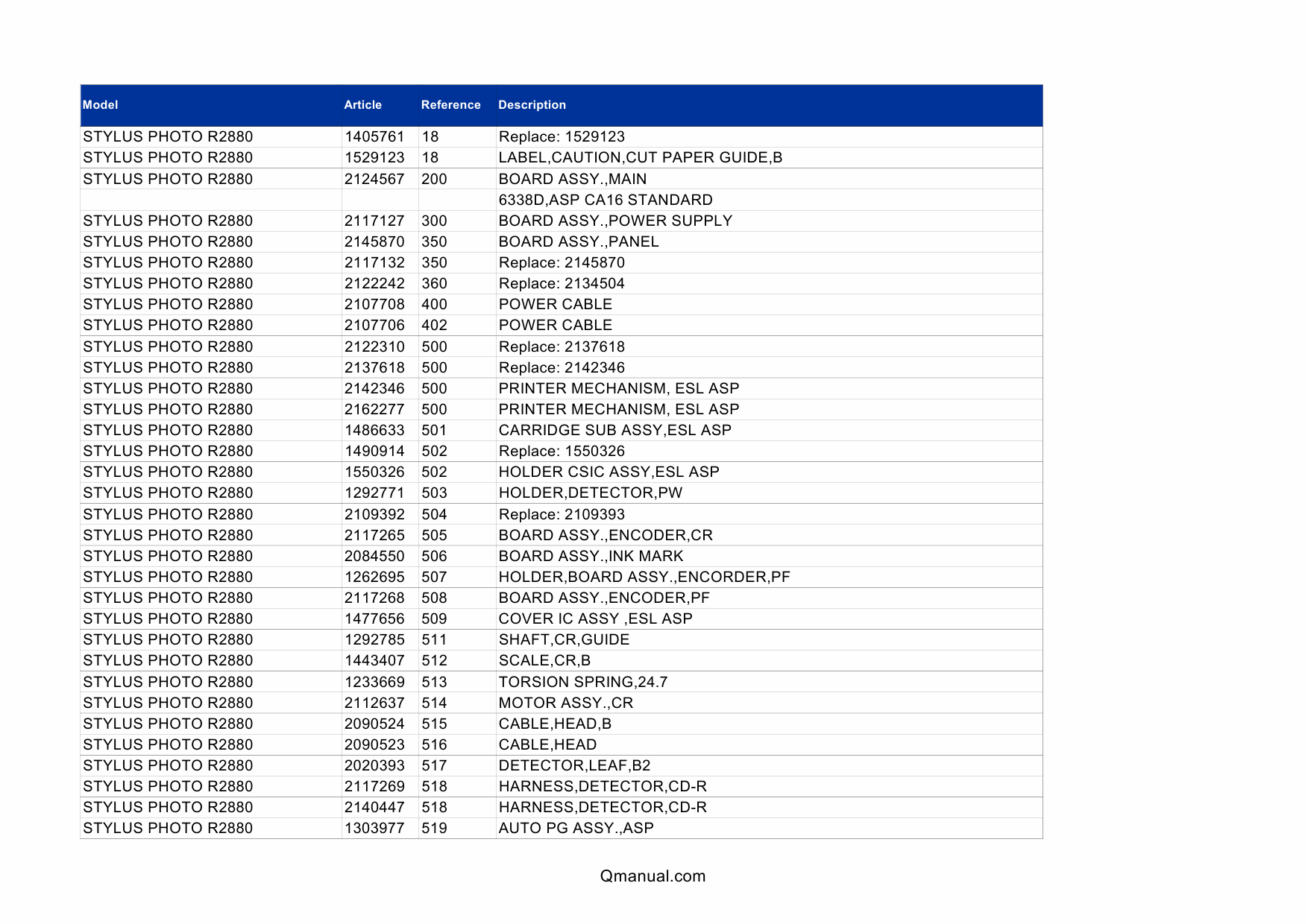 EPSON StylusPhoto R2880 Parts Manual-2